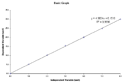 GCSE.com: physics coursework analysing direct proportion