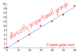 direct proportion examples direct proportion examples