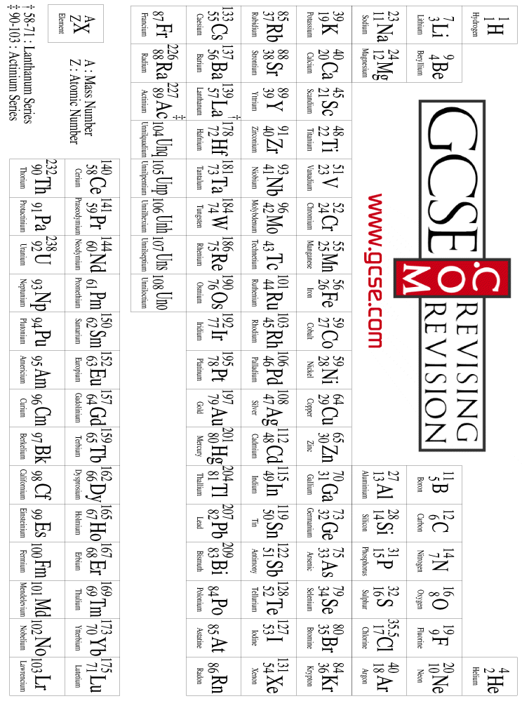 periodic table wallpaper. here#39;s a periodic table to