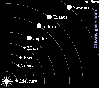 nine planets solar system