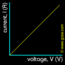 resistance of a wire coursework graph resistance of a wire coursework graph