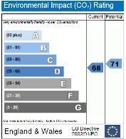 GCSE Physics: How Science Works - energy performance certificates (EPC)