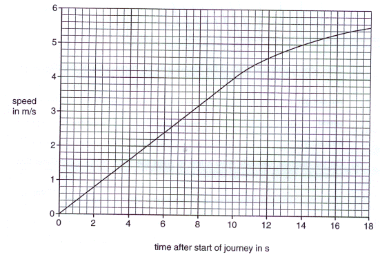 scientific research paper graphs