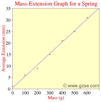 Rather excessive ISA graph, but it would at least get full marks!