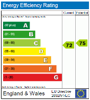EPC: energy efficiency rating