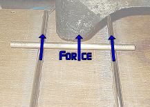 force acting on a brass bar with a current to the right, between a vertical magnetic field