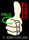 right hand grip rule for showing directions of current and magnetic field around a wire