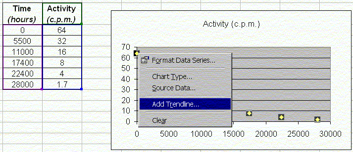 what is e in excel trendline equation