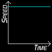 speed time graph: constant speed