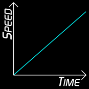 speed time graph