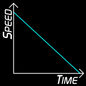 speed time graph: acceleration