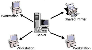 Gcse Ict Network Topologies Gcse Ict Network Topologies