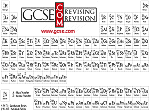 All the elements - the GCSE.com periodic table