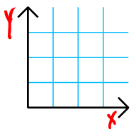 x-y axes and grid