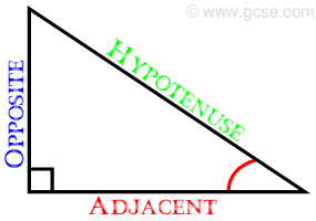 right angle triangle showing hypotenuse, and the opposite and adjacent sides to an angle