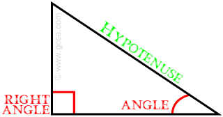 right angle triangle showing hypotenuse