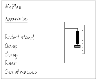 list of apparatus and a simple diagram