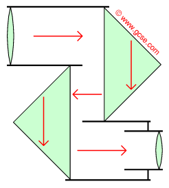 principle of prismatic binoculars - two prisms shorten the effective length of a telescope