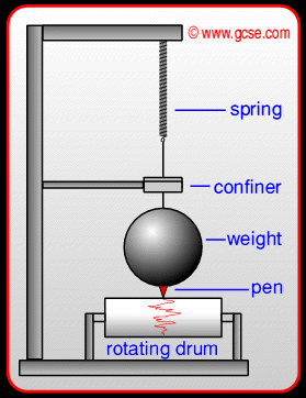 Gcse Physics Seismometers